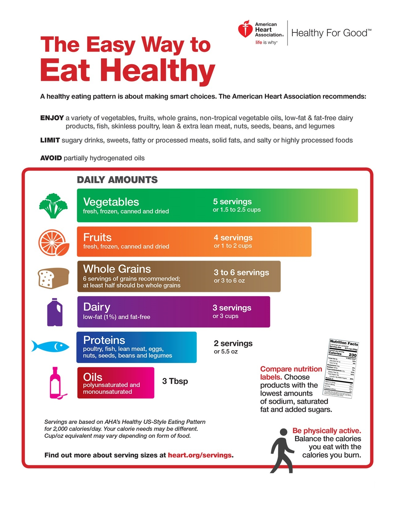 Healthy Eating  American Heart Association